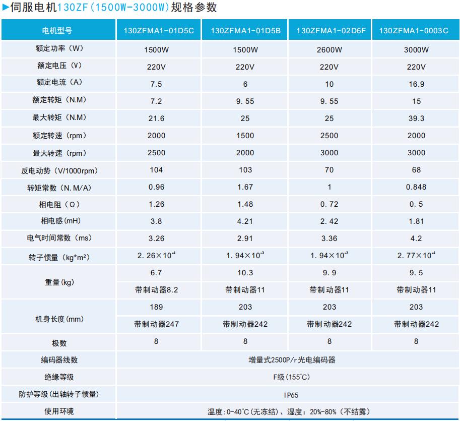ZF130(1500W-3000W)系列通用型伺服電機(jī)規(guī)格參數(shù).JPG